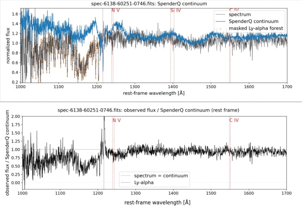 SpenderQ-LYA — ML Pipeline for Large Quasar Spectra Catalogs